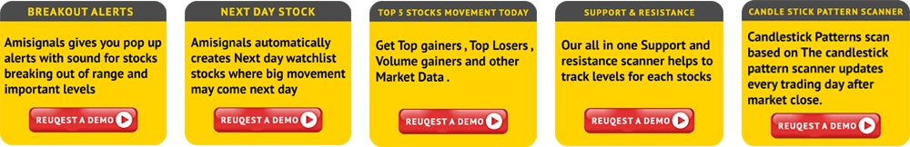best stock market software, best intraday trading software, best auto buy sell signal software, best buy sell signal software, accurate buy sell signal software, equity trading software, best trading software in india, best stock market software in india