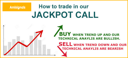 100% Accurate Buy Sell Signal Software, Auto Buy Sell Signal, Nse Buy Sell Signal