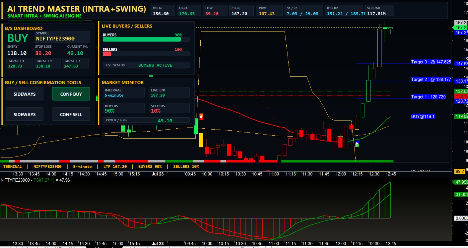 Desktop Buy/Sell Signal Software