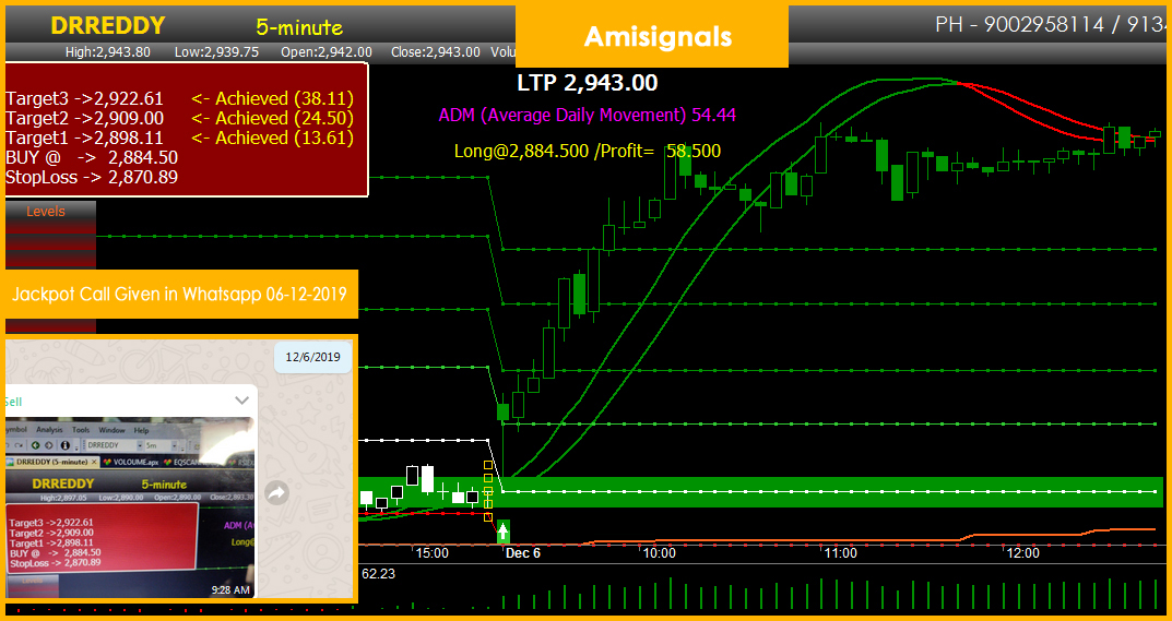 Unknown Facts About Intraday Trading